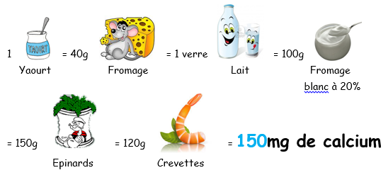 Equivalences en Calcium